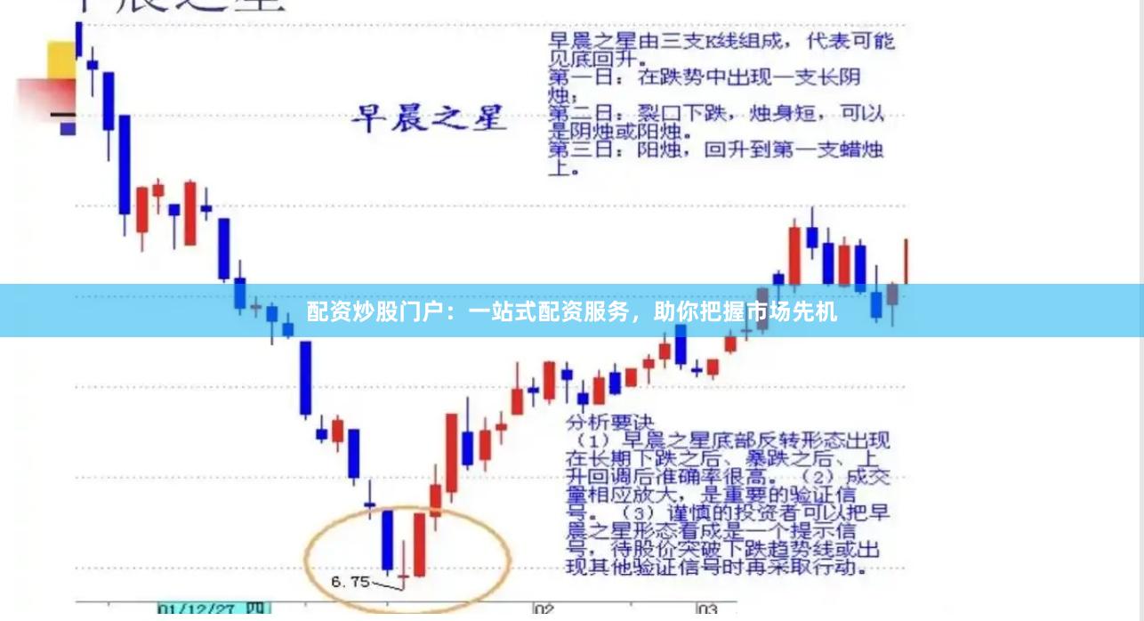 配资炒股门户：一站式配资服务，助你把握市场先机